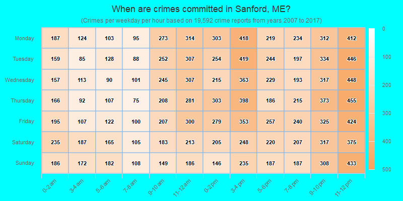When are crimes committed in Sanford, ME?