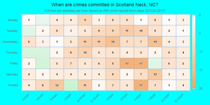 When are crimes committed in Scotland Neck, NC?