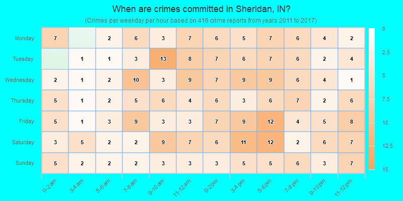 When are crimes committed in Sheridan, IN?