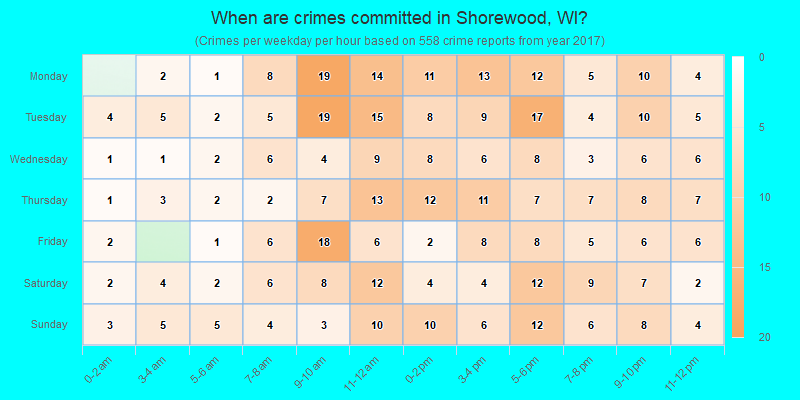 When are crimes committed in Shorewood, WI?