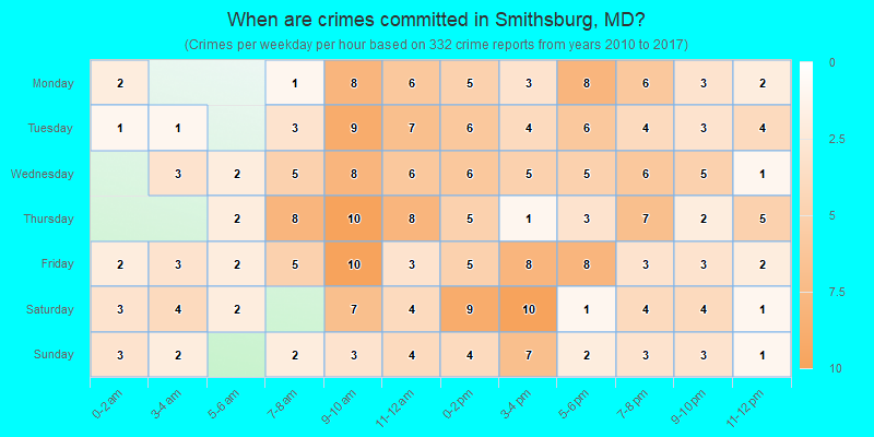 When are crimes committed in Smithsburg, MD?