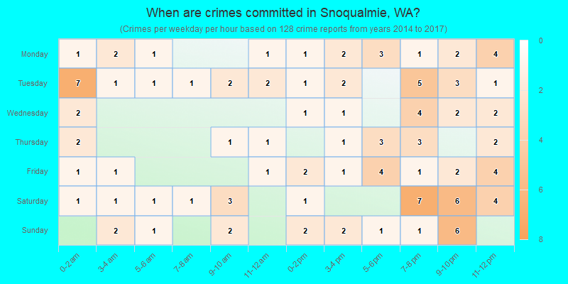 When are crimes committed in Snoqualmie, WA?