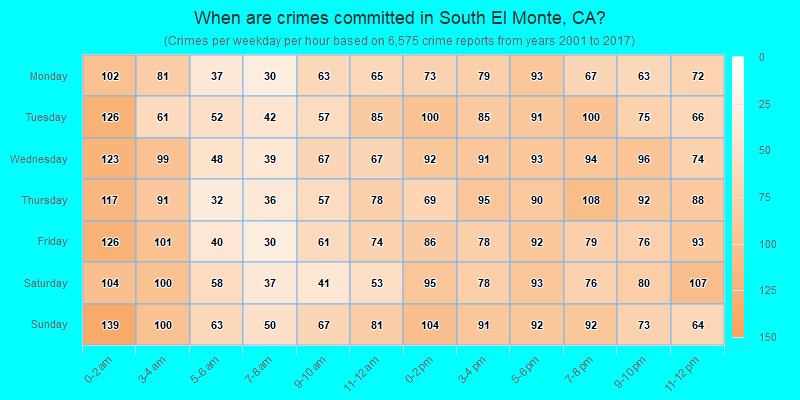 When are crimes committed in South El Monte, CA?