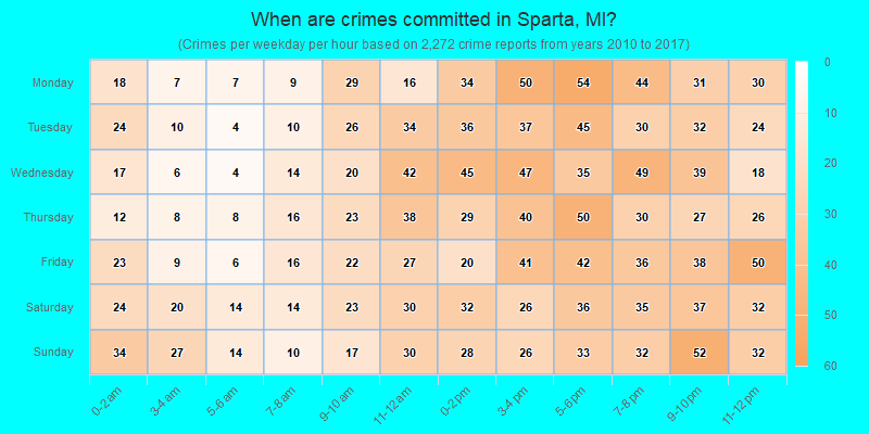 When are crimes committed in Sparta, MI?