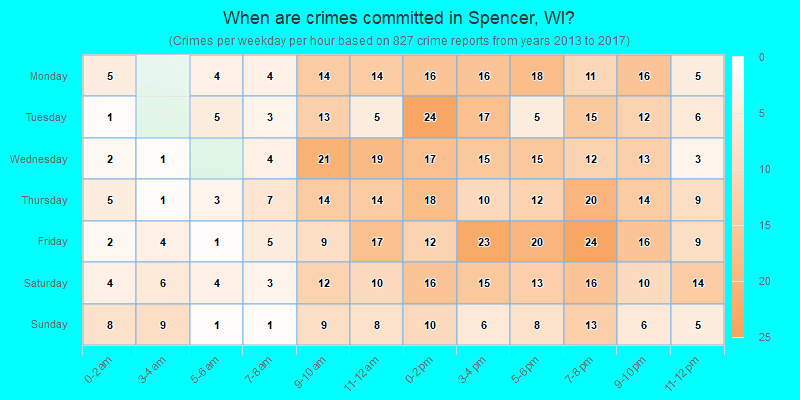 When are crimes committed in Spencer, WI?