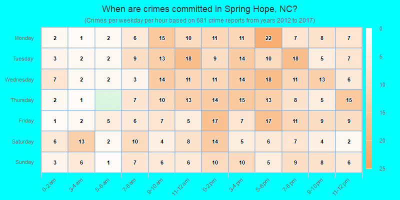 When are crimes committed in Spring Hope, NC?