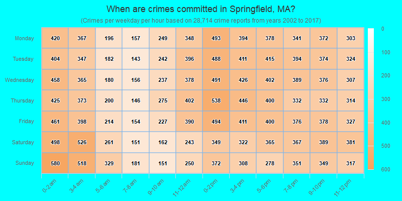 When are crimes committed in Springfield, MA?