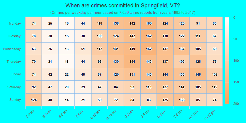 When are crimes committed in Springfield, VT?