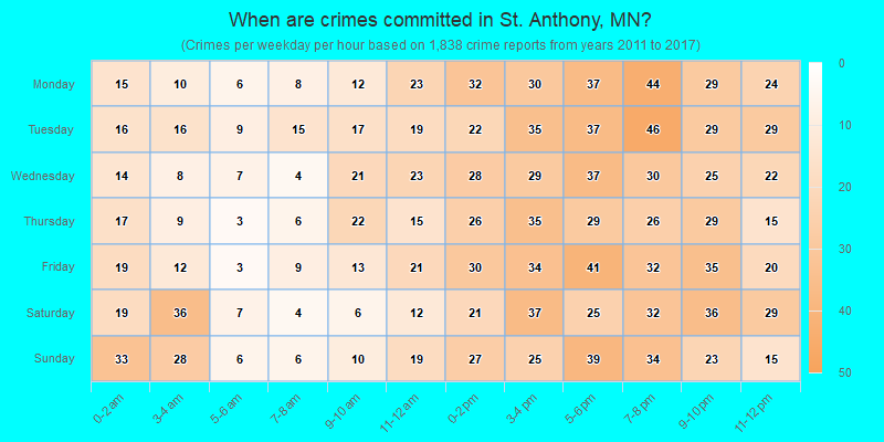 When are crimes committed in St. Anthony, MN?