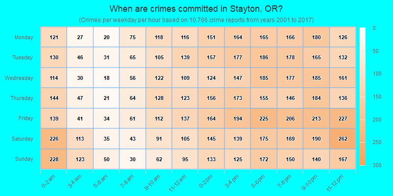 When are crimes committed in Stayton, OR?