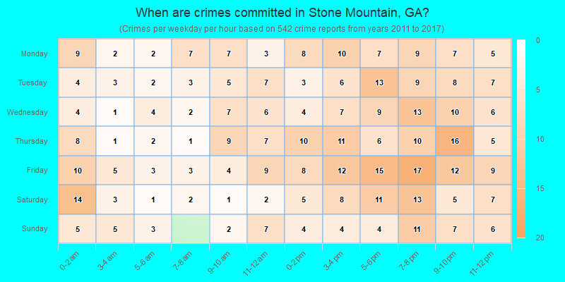 When are crimes committed in Stone Mountain, GA?