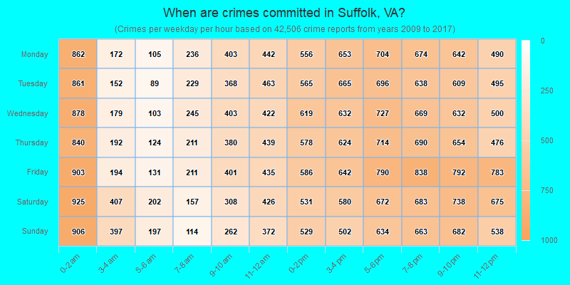 When are crimes committed in Suffolk, VA?