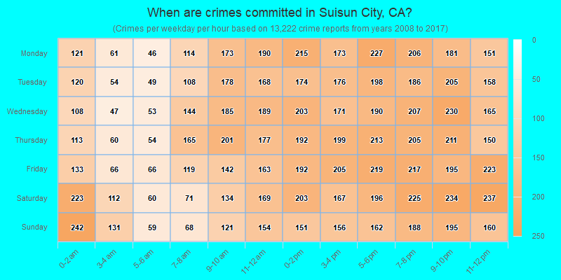 When are crimes committed in Suisun City, CA?
