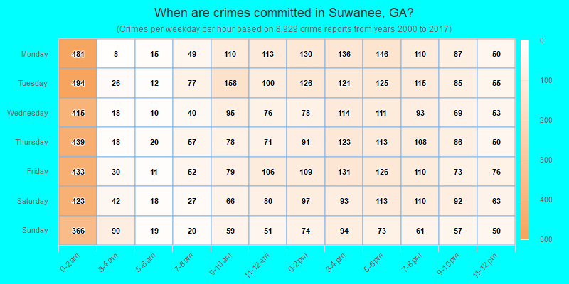 When are crimes committed in Suwanee, GA?