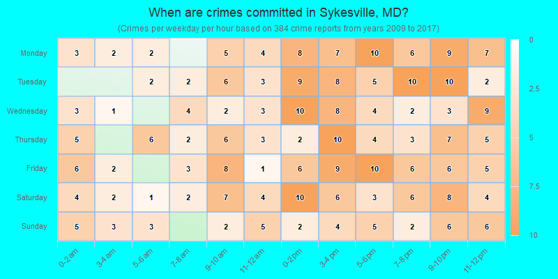 When are crimes committed in Sykesville, MD?