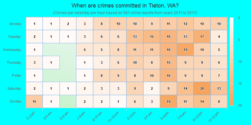 When are crimes committed in Tieton, WA?