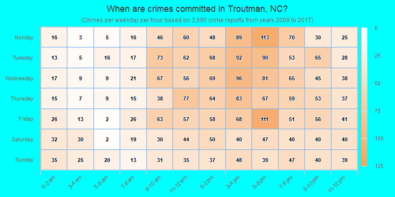 When are crimes committed in Troutman, NC?