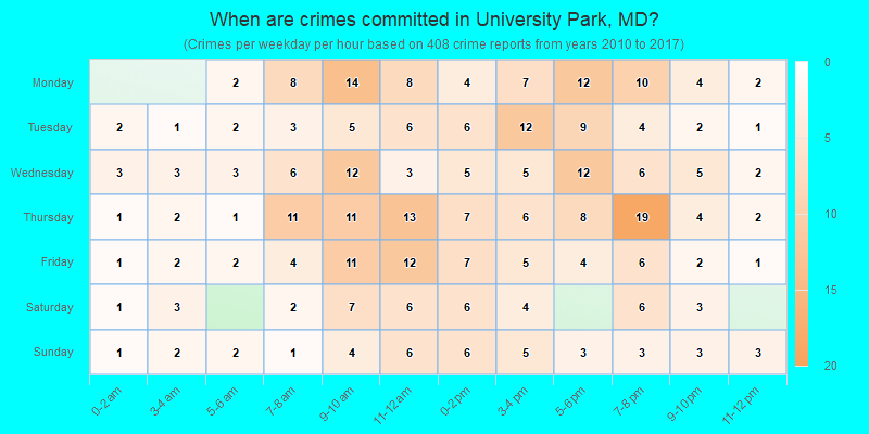 When are crimes committed in University Park, MD?
