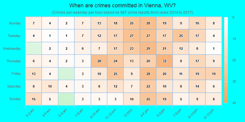 When are crimes committed in Vienna, WV?