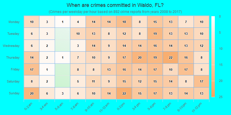 When are crimes committed in Waldo, FL?