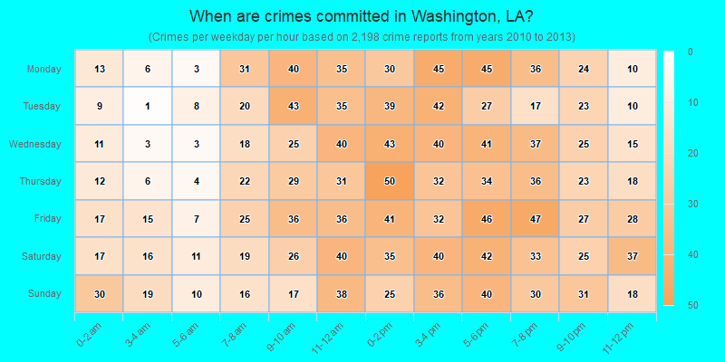 When are crimes committed in Washington, LA?