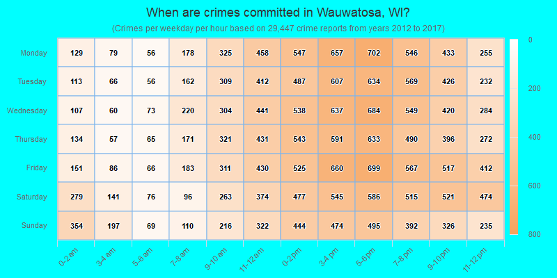 When are crimes committed in Wauwatosa, WI?