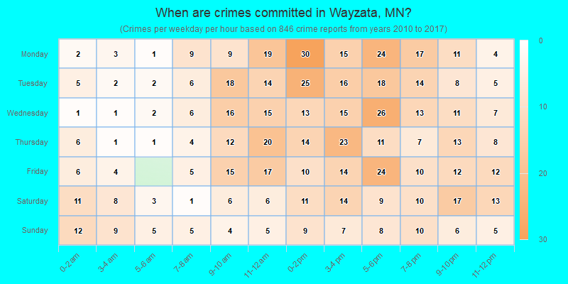 When are crimes committed in Wayzata, MN?