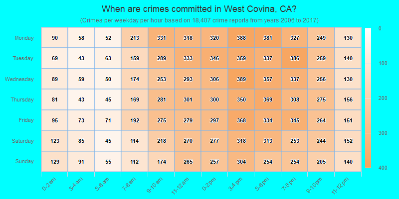 When are crimes committed in West Covina, CA?