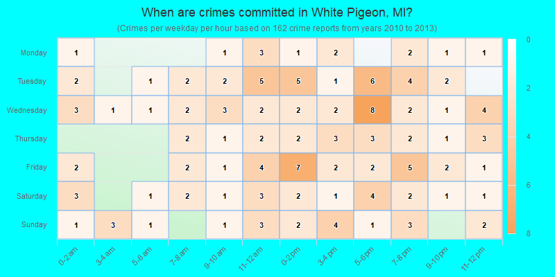 When are crimes committed in White Pigeon, MI?