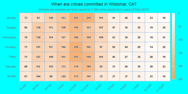 When are crimes committed in Wildomar, CA?