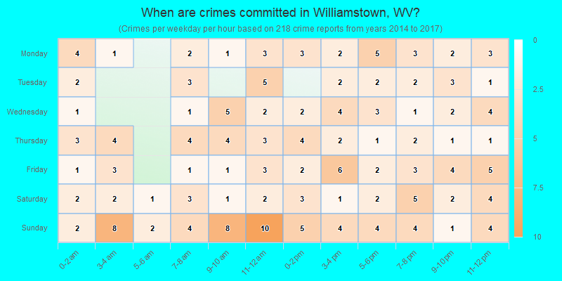 When are crimes committed in Williamstown, WV?