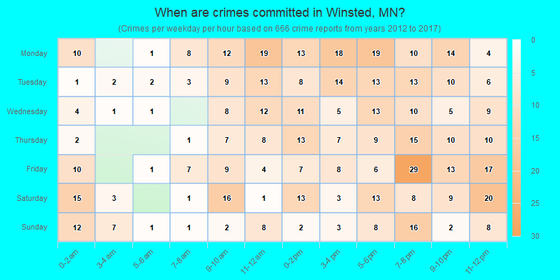 When are crimes committed in Winsted, MN?