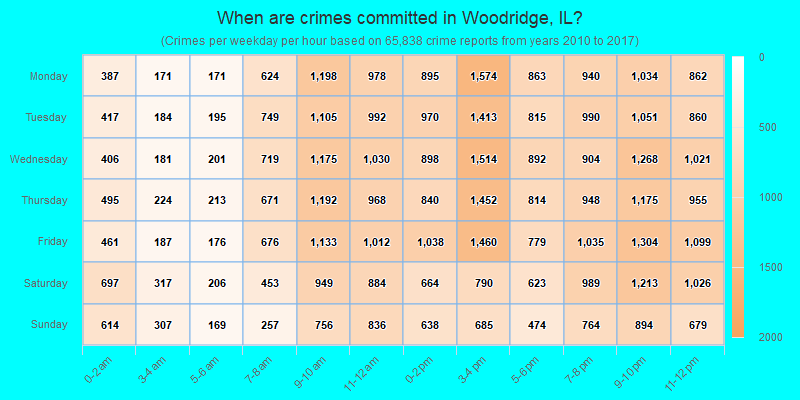 When are crimes committed in Woodridge, IL?