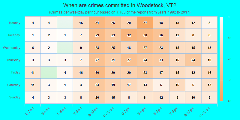 When are crimes committed in Woodstock, VT?