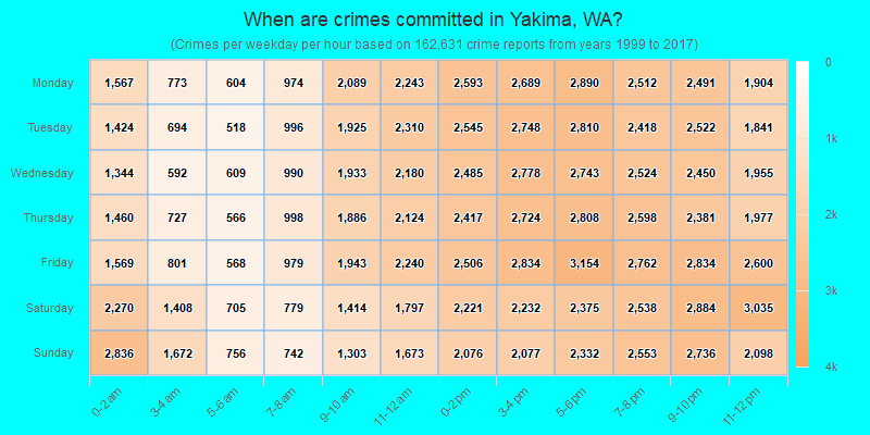 When are crimes committed in Yakima, WA?