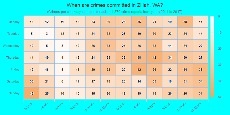 When are crimes committed in Zillah, WA?