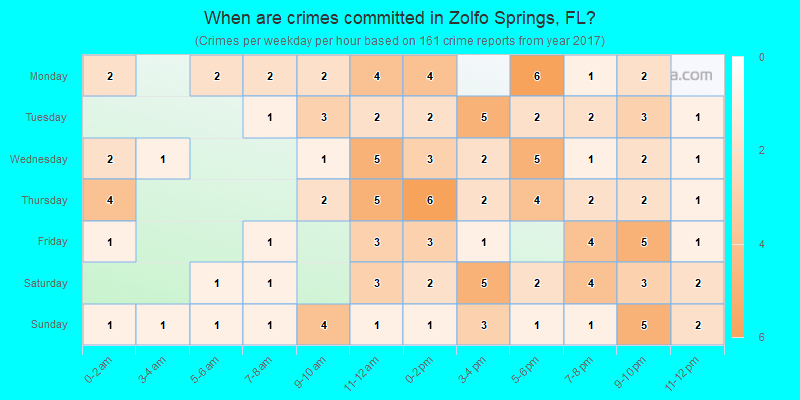 When are crimes committed in Zolfo Springs, FL?