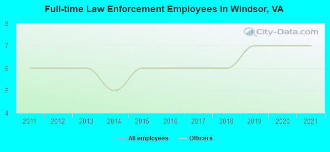 Full-time Law Enforcement Employees in Windsor, VA