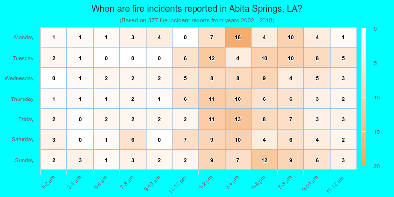 When are fire incidents reported in Abita Springs, LA?