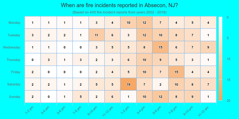 When are fire incidents reported in Absecon, NJ?