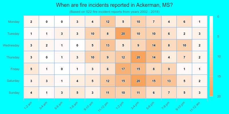 When are fire incidents reported in Ackerman, MS?
