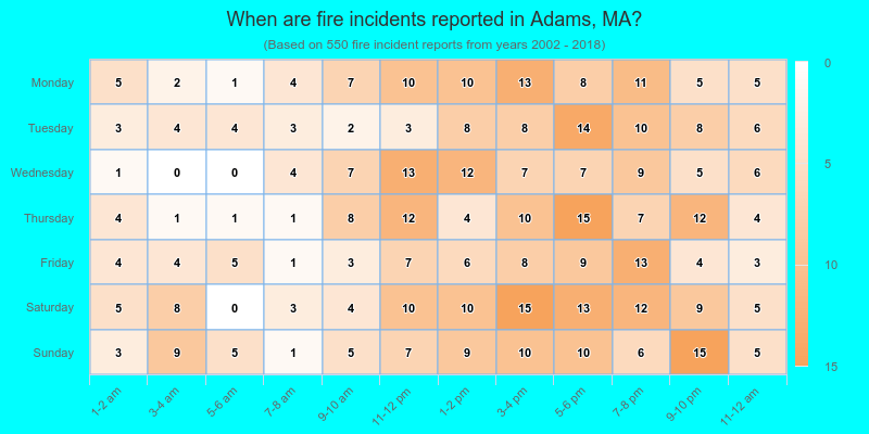 When are fire incidents reported in Adams, MA?