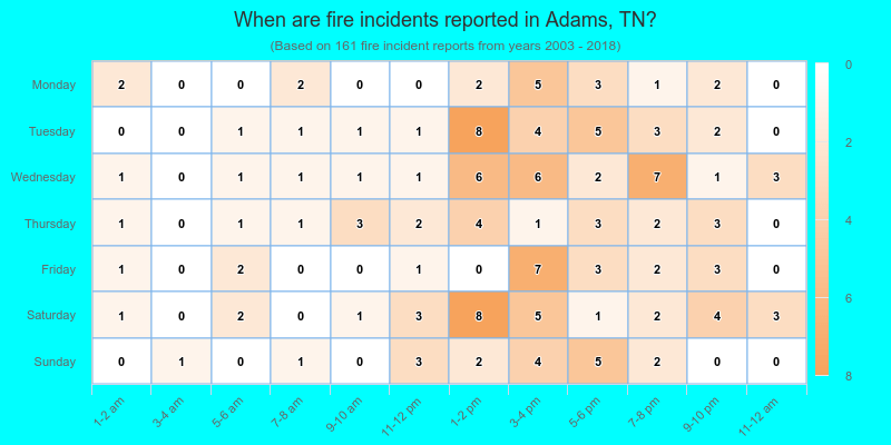 When are fire incidents reported in Adams, TN?