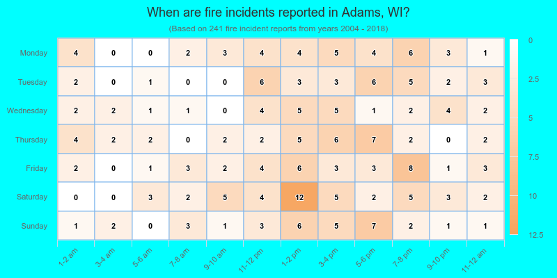 When are fire incidents reported in Adams, WI?