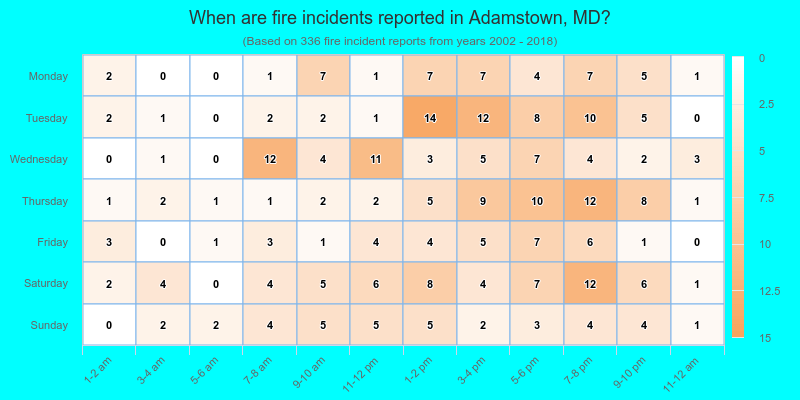 When are fire incidents reported in Adamstown, MD?