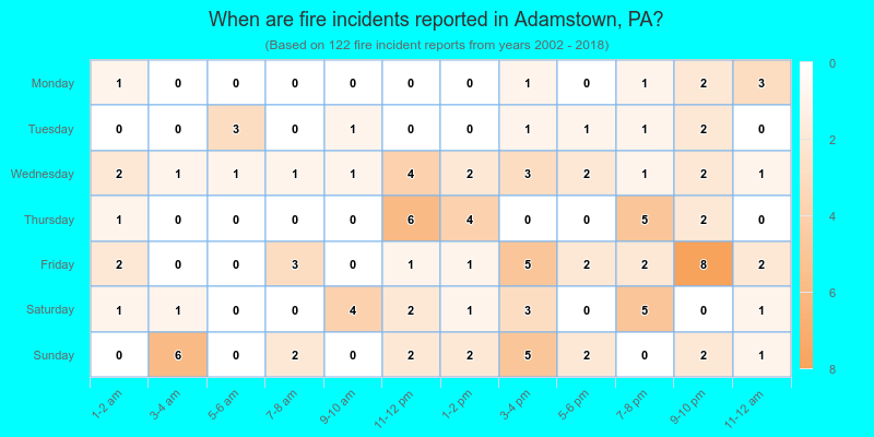 When are fire incidents reported in Adamstown, PA?