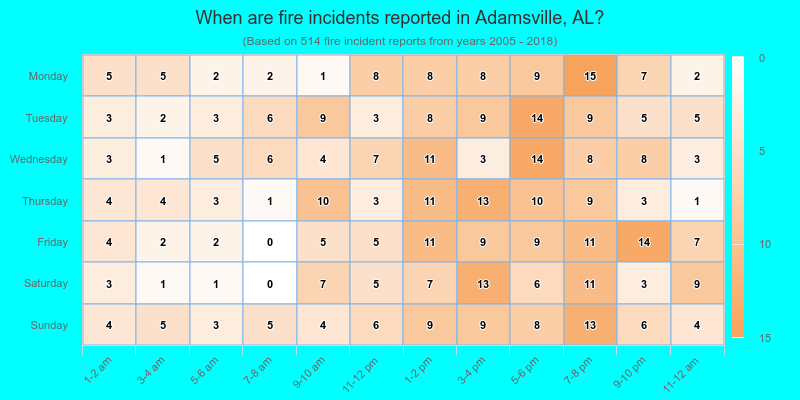When are fire incidents reported in Adamsville, AL?
