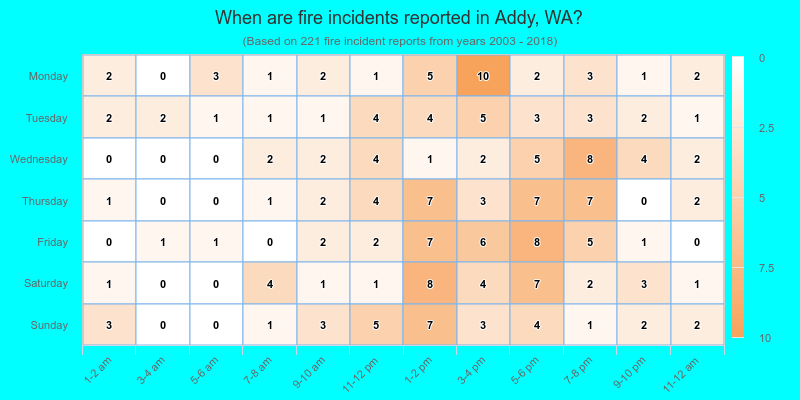 When are fire incidents reported in Addy, WA?