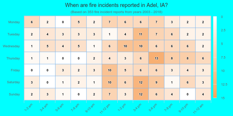 When are fire incidents reported in Adel, IA?