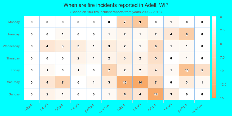 When are fire incidents reported in Adell, WI?